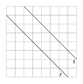 Ilustração de uma malha quadriculada com duas retas na diagonal, R e S, lado a lado, que não se cruzam.