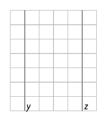 Ilustração de uma malha quadriculada com duas retas na vertical, Y e Z, lado a lado, que não se cruzam.