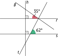 Ilustração com duas retas na horizontal, R e S, que não se cruzam. Há uma reta na vertical, H, que se cruza com as duas anteriores, com ângulos de 90 graus. Há uma reta G que se cruza com H e depois com a reta R com um ângulo de 35 graus, há uma reta T que se cruza com H e depois com a reta S e R, formando um ângulo de 62 graus com a reta S.