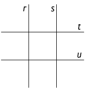 Ilustração de 4 retas: r, s, t e u. A reta r é perpendicular às retas t e u e paralela à reta s. A reta s é perpendicular às retas t e u, e paralela à reta r.