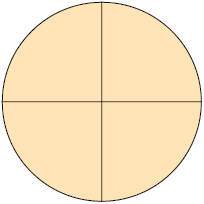 Ilustração de um círculo dividido em 4 partes iguais.