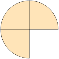 Ilustração de 3 partes iguais de um semicírculo divido em 4 partes. .