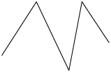 Ilustração de uma figura formada por 4 segmentos de reta sendo semelhante a letra M. 