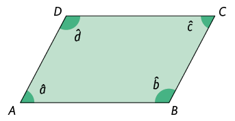 Ilustração de um quadrilátero A B C D. O lado A B é paralelo ao lado D C; e o lado A D é paralelo ao lado B C. Os ângulos internos estão indicados: ângulo a referente ao vértice A, ângulo b referente ao vértice B, ângulo c referente ao vértice C e ângulo d referente ao vértice D.