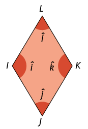 Ilustração de um quadrilátero I J K L, com dois pares de lados paralelos, e medida de altura diferente da medida da largura. Ângulo i referente ao vértice I, ângulo j referente ao vértice J, ângulo k referente ao vértice K e ângulo l referente ao vértice L.