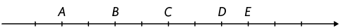 Reta numérica com 11 pontos demarcados, espaçados igualmente. O segundo ponto, da esquerda ára direita, corresponde à letra A, o quarto ponto corresponde à letra B, o sexto ponto corresponde à letra C, o oitavo ponto corresponde à letra D e o nono ponto corresponde à letra E.