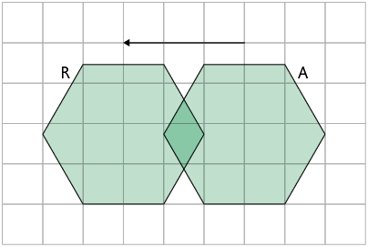 Ilustração. Malha quadriculada com dois hexágonos. O da esquerda está indicado pela letra R, o da direita pela letra A. Acima há uma seta horizontal iniciando no meio do hexágono da direita apontando para a esquerda, com comprimento de três unidades da malha.  