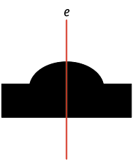 Ilustração. Uma figura formada por um retângulo, com medida da base maior que a medida da altura, e por uma figura que se assemelha a metade de um círculo, um pouco achatada, em forma oval, com sua parte reta apoiada na parte superior central do retângulo. A figura está dividida ao meio, por um eixo indicado por: e, na vertical, em duas figuras simétricas.  
