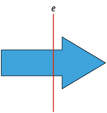 Ilustração. Polígono com 7 lados, que se assemelha a uma seta horizontal, apontando para a direita, dividido por um eixo indicado por: e, na vertical, em duas figuras diferentes. 
