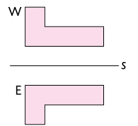 Ilustração. Há uma reta s, na horizontal, separando duas figuras iguais. Acima da reta está a figura W, um polígono de 6 lados semelhante a letra L. E abaixo da reta está a figura E. Ela é igual a figura W, e está em posição espelhada com relação a reta s, sendo semelhante a letra L voltada para baixo. 