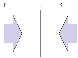 Ilustração. Há uma reta r, na vertical, separando duas figuras iguais. À esquerda da reta está a figura P, um polígono de 7 lados semelhante a uma seta apontando para direita. E à direita da reta está a figura R. Ela é igual a figura P, mas está em posição espelhada com relação a reta r, sendo semelhante a uma seta apontando para esquerda.  