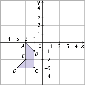 Ilustração. Plano cartesiano graduado sobre malha quadriculada com um polígono A B C D. O vértice A tem coordenadas menos 2 e 0; vértice B tem coordenadas menos 1 e 1; vértice C tem coordenadas menos 1 e menos 3; vértice D tem coordenadas menos 3 e 3; e vértice E tem coordenadas menos 2 e menos 2. 