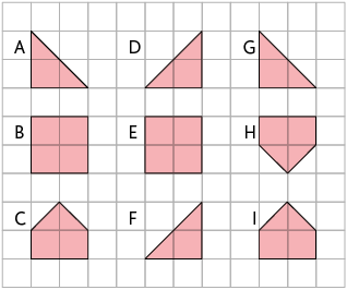 Ilustração de uma malha quadriculada com 9 polígonos. O polígono A é um triângulo retângulo, com dois quadradinhos de base e dois de altura. A altura está no lado esquerdo. O polígono B é um quadrado composto por 4 quadradinhos da malha. O polígono C é um pentágono formado por dois quadradinhos na base e um triângulo acima. O polígono D é um triângulo retângulo com dois quadradinhos de base e dois de altura. A altura está no lado direito. O polígono E é um quadrado composto por 4 quadradinhos da malha. O polígono F é um triângulo retângulo com dois quadradinhos de base e dois de altura. A altura está no lado direito. O polígono G é um triângulo retângulo com dois quadradinhos de base e dois de altura. A altura está no lado esquerdo. O polígono H é um pentágono formado por dois quadradinhos e abaixo deles um triângulo. E o polígono I é um pentágono formado por dois quadradinhos na base e um triângulo acima. 