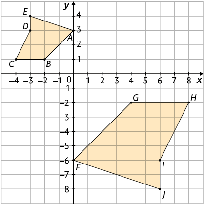 Ilustração. Plano cartesiano graduado sobre malha quadriculada com dois polígonos. O polígono A B C D E tem o vértice A com coordenadas 0 e 3; vértice B com coordenadas menos 2 e 1; vértice C com coordenadas menos 4 e 1; vértice D com coordenadas menos 3 e 3; e vértice E com coordenadas menos 3 e 4. E o polígono F G H I J tem o vértice F com coordenadas 0 e menos 6; vértice G com coordenadas 4 e menos 2; vértice H com coordenadas 8 e menos 2; vértice I com coordenadas 6 e menos 6; e vértice J com coordenadas 6 e menos 8.