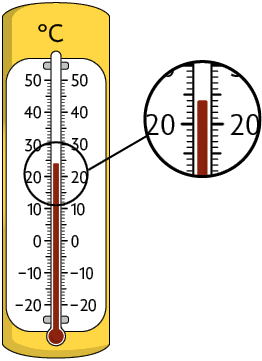 Ilustração de um termômetro a álcool. Há o símbolo de graus Celsius em cima dele e um zoom destacando que o líquido atingiu a marcação de 24 graus.