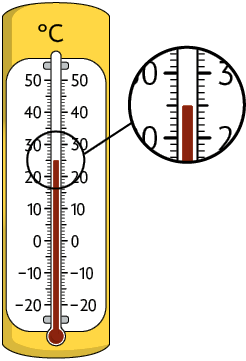 Ilustração de um termômetro a álcool. Há o símbolo de graus Celsius em cima dele e um zoom destacando que o líquido atingiu a marcação de 25 graus.
