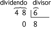 Algoritmo da divisão de 48, dividido por 6, resultando em 8, com resto 0. Há a informação de que o 48 é o dividendo e o 6 é o divisor.