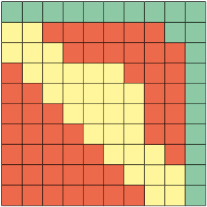 Ilustração de um quadrado dividido em 100 quadradinhos iguais. Aleatoriamente, 20 estão pintados de verde, 50 de vermelho e 30 de amarelo.