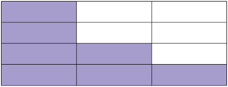 Ilustração de um retângulo dividido em 12 partes iguais, das quais 7 estão pintadas de roxo e o restante de branco.