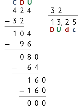 Algoritmo da divisão na chave, de 424 dividido por 32, resultando em 13,25 com resto 000.  Acima de cada algarismo do número 424 estão as letras maiúsculas C D U, da esquerda para direita. E abaixo de 424, há uma subtração, em que há o sinal de menos e o algarismo 3 posicionado abaixo do 4 e 2 posicionado abaixo do 2, resultando em 1 0. Ao lado do 0, o algarismo 4 da unidade  do número 424 se repete. E há outra subtração, de 104 menos 96, resultando em 0 8. Ao lado do 8 está acrescido um 0, e há outra subtração, 80 menos 64 resultando em 16. Ao lado do 6, foi acrescido o número 0 e há mais uma subtração, de 160 menos 160 resultado no resto 000. O número 13,25 está abaixo da chave com a letra D maiúscula abaixo do algarismo 1, a letra U maiúscula abaixo do algarismo 3, a letra d minúscula abaixo do algarismo 2, e a letra c minúscula abaixo do algarismo 5.