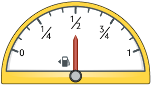 Ilustração. Painel indicando o nível de combustível, com a forma de metade de um círculo, com divisões representando os seguintes números, da esquerda para direita: 0; um quarto; um meio; três quartos e 1. Há uma seta indicando que o nível está em um meio. 