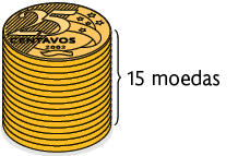 Ilustração. Moedas de 25 centavos empilhadas em uma coluna. Ao lado direito está escrito 15 moedas.