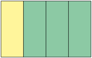 Ilustração. Retângulo dividido verticalmente em quatro retângulos iguais, todos com medida da base menor que a medida da altura, e o primeiro retângulo da esquerda está destacado.