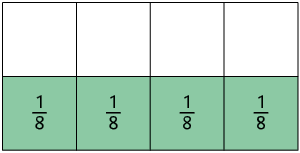Ilustração de um retângulo com as mesmas dimensões do retângulo anterior. Ele está dividido em 8 partes iguais, das quais, 4 delas estão coloridas em verde. E para cada parte em verde está indicado: início de fração, numerador: 1, denominador: 8, fim de fração..   