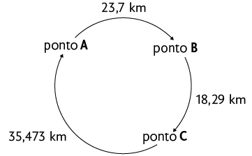 Ilustração. Esquema representando uma pista de ciclismo circular. Nela há três pontos: A, B e C. O comprimento da parte da pista entre A e B é 23,7 quilômetros; entre B e C é 18,29 quilômetros; entre C e A é 35,473 quilômetros.        