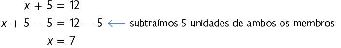 Esquema. Resolução de uma equação. Primeira linha: x mais 5 igual a 12. Segunda linha: x mais 5 menos 5 igual a 12 menos 5. Terceira linha: x é igual a 7. Na segunda linha há uma indicação, onde está escrito: 'subtraímos 5 unidades de ambos os membros'.