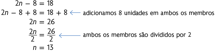 Esquema. Resolução de uma equação. Primeira linha: 2n menos 8 é igual a 18. Segunda linha: 2n menos 8 mais 8 é igual a 18 mais 8. Há uma seta com a indicação: 'subtraímos 8 unidades de ambos os membros'. Terceira linha: 2n é igual a 26. Quarta linha: início de fração: numerador: 2n; denominador: 2, fim de fração. igual: início de fração: numerador: 26; denominador: 2, fim de fração. Há uma seta com a indicação: 'ambos os membros são divididos por 2'. Quinta linha: n é igual a 13.