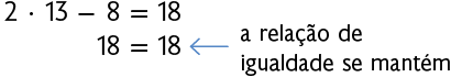 Esquema. Igualdade. Primeira linha: 2 vezes 13 menos 8 é igual a 18. Segunda linha: 18 é igual a 18. Na frente há uma seta e está escrito: 'a relação de igualdade se mantém'.