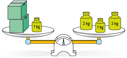 Ilustração de uma balança de pratos em equilíbrio. No prato da esquerda, há 2 caixas iguais e um peso de 1 quilograma. No prato da direita há dois pesos de dois quilogramas e um peso de 1 quilograma. 