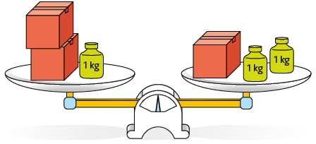 Ilustração de uma balança de pratos em equilíbrio. No prato da esquerda, há 2 caixas iguais e um peso de 1 quilograma. No prato da direita há uma caixa igual a do prato da esquerda e dois pesos de 1 quilograma.