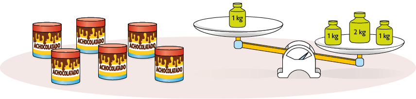 Ilustração. 5 latas de achocolatado ao lado de uma balança de dois pratos. O prato esquerdo da balança está mais alto do que o da direita. Prato da esquerda contém: um peso de um quilograma; no prato da direita contém: dois pesos de um quilograma e um peso de dois quilogramas.