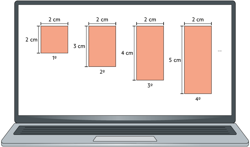 Ilustração da tela de um notebook em que há uma sequência de quatro figuras: primeira figura: um quadrado de lado 2 centímetros; segunda figura: um retângulo com 2 centímetros de largura e 3 centímetros de altura; terceira figura: um retângulo com 2 centímetros de largura e 4 centímetros de altura; quarta figura: um retângulo com 2 centímetros de largura e 5 centímetros de altura; reticências. 