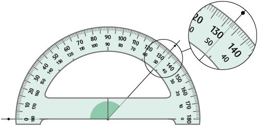 Ilustração de um ângulo demarcado na menor abertura entre duas semirretas de mesma origem, no centro do transferidor de meia volta. Uma semirreta está alinhada com a demarcação do 0 grau, à esquerda do transferidor, e a outra com a demarcação de 132,5 graus, no sentido horário.