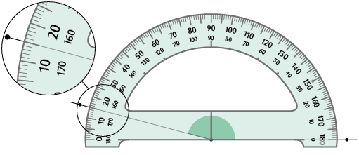Ilustração de um ângulo demarcado na menor abertura entre duas semirretas de mesma origem, no centro do transferidor de meia volta. Uma semirreta está alinhada com a demarcação do 0 grau, à direita do transferidor, e a outra com a demarcação de 165 graus, no sentido anti-horário.