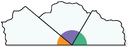 Ilustração com as 3 partes recortadas do triângulo anterior. Essas partes estão encaixadas lado a lado, com um vértice em comum e os três ângulos internos formando um ângulo de 180 graus.