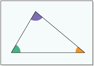 Ilustração de um papel com um triângulo desenhado. Os ângulos internos do triângulo estão demarcados com as cores verde, laranja e roxa.