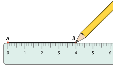 Ilustração de um lápis traçando uma reta que passa nos pontos A e B, com o auxílio de uma régua. O ponto A está no marco 0 e o ponto B está no marco 4.