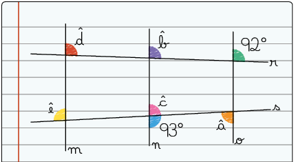 Ilustração de uma folha de papel com linhas desenhadas três retas m, n, o, paralelas e verticais, cortadas por duas retas transversais, r e s. Nos cruzamentos da reta r: forma com a reta m o ângulo d à direita e acima do cruzamento, forma com a reta n o ângulo b à direita e acima do cruzamento e forma com a reta, o, o ângulo 92 graus à direita e acima do cruzamento. Do mesmo modo, nos cruzamentos da reta s: forma com a reta m o ângulo e à esquerda e acima do cruzamento, forma com a reta n o ângulo c à direita e acima do cruzamento e 93 graus à direita e abaixo do cruzamento, forma com a reta, o, o ângulo 'a à esquerda e abaixo do cruzamento. 