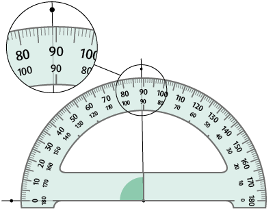 Ilustração de um ângulo demarcado na menor abertura entre duas semirretas de mesma origem, no centro do transferidor de meia volta. Uma semirreta está alinhada com a demarcação do 0 grau, à esquerda do transferidor, e a outra com a demarcação de 89 graus, no sentido horário.