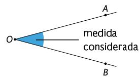 Ilustração de um arco na menor distância entre duas semirretas de mesma origem O. Uma  possui o ponto A e outra possui o ponto B. Está indicado que esse arco é a medida considerada.