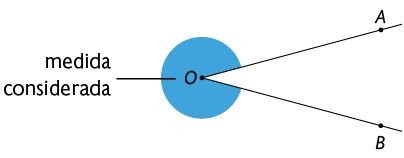 Ilustração de um arco na maior distância entre duas semirretas de mesma origem O. Uma possui o ponto A e outra possui o ponto B. Está indicado que esse arco é a medida considerada.