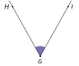 Ilustração de um ângulo demarcado entre duas semirretas de mesma origem G, uma possui o ponto H e outra possui o ponto I. Esse ângulo tem medida aproximada de 58 graus.