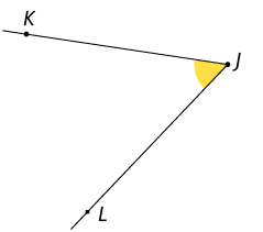 Ilustração de um ângulo demarcado entre duas semirretas de mesma origem J, uma possui o ponto K e outra possui o ponto L. Esse ângulo tem medida aproximada de 55 graus.