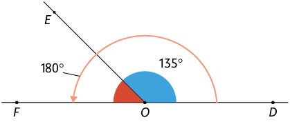Ilustração de uma semirreta, com origem O, passando pelo ponto F e a demarcação de que faz 180 graus com a outra semirreta também de origem O e que passa por D. Entre essas duas semirretas, há outra de origem O que passa pelo ponto E e forma dois ângulos entre F O D. Um deles é o ângulo D O E com 135 graus.