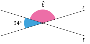 Ilustração de duas retas, r e t que se cruzam formando um X. 2 dos respectivos ângulos formados estão demarcados, em que o ângulo de cima da vertical é b e o ângulo da esquerda da horizontal tem medida 34 graus.