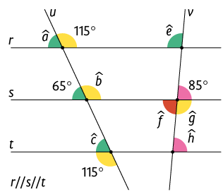 Ilustração de três retas paralelas, r, s e t, cortadas por duas transversais, u e v. Nos cruzamentos da reta u: formam com a reta r os ângulos de 115 graus à direita e acima do cruzamento e o ângulo a à esquerda e acima do cruzamento, forma com a reta s o ângulo b à direita e acima do cruzamento e o ângulo 65 graus à esquerda e acima do cruzamento e forma com a reta t o ângulo c à esquerda e acima do cruzamento e 115 graus à esquerda e abaixo do cruzamento. Do mesmo modo, nos cruzamentos da reta v: forma com a reta r o ângulo e à esquerda e acima do cruzamento, forma com a reta s o ângulo f à esquerda e abaixo do cruzamento, o ângulo g à direita e abaixo do cruzamento e 85 graus à direita e acima do cruzamento e forma com a reta t o ângulo h  à direita e acima do cruzamento. Abaixo dessa representação, há as letras r, s e t com duas barras entre cada uma.